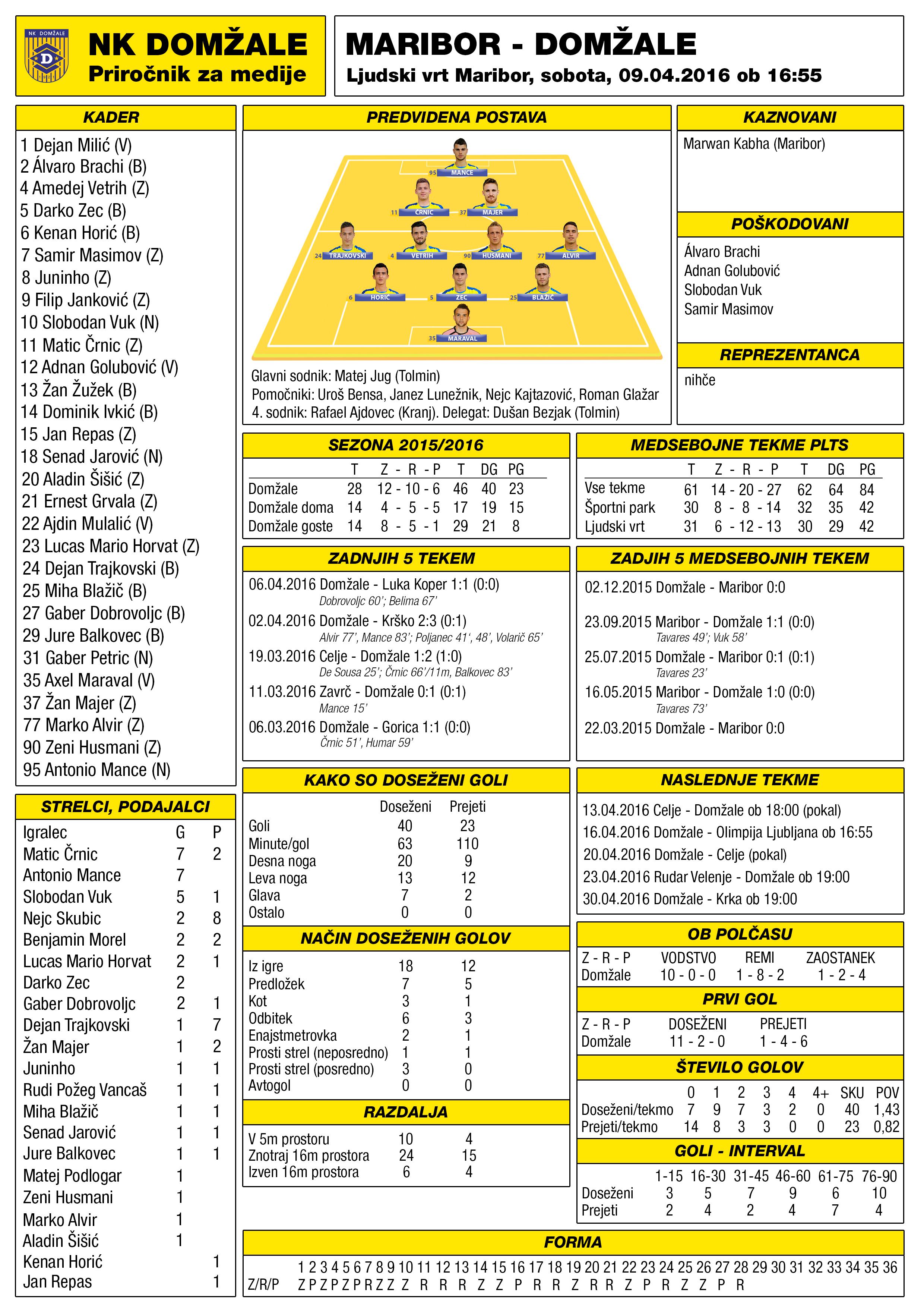 Press Kit Maribor
